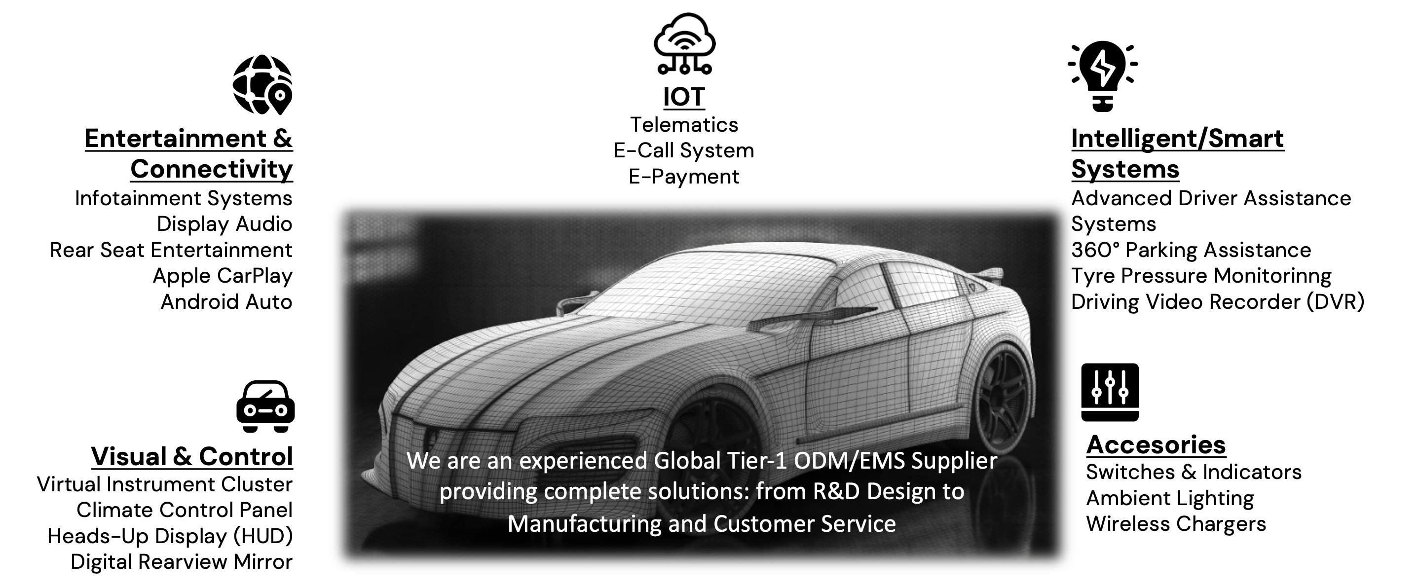 Automotive Electronics Spektrum